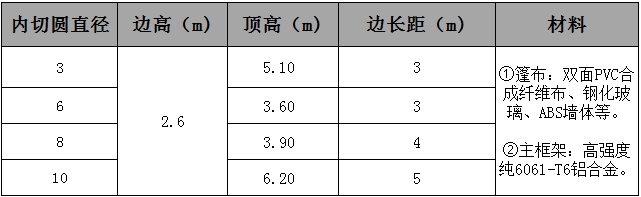 六邊形篷房參數.jpg